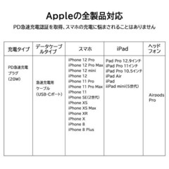 急速充電器 当日発送 Aison iPhone iphone 充電器 ケーブル セット PD充電 ACアダプター USB C コード 1m 20W 電源アダプター PD Power Deliveryスマホ充電器スマホ充電器 iPhone充電器 充電の画像