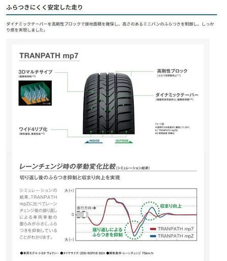 新品タイヤ！195/60R16　1本～　TOYO　TIRES　TRANPATH MP7