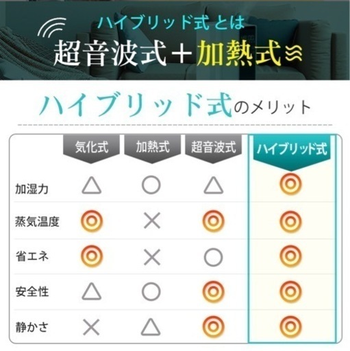 【新品】高性能ハイブリッド加湿器　自動湿度調節⭐︎最大40H連続運転