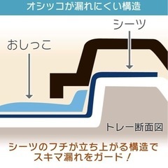アイリスオーヤマ フチもれしにくいトレーニングペットトレー ホワイト レギュラーサイズ用の画像