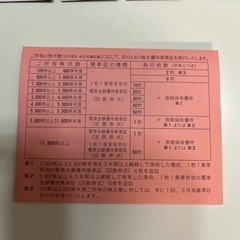 東武鉄道　優待乗車券　４枚の画像