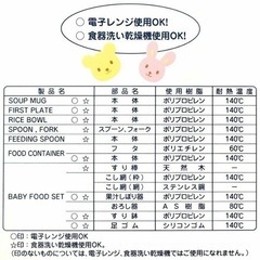 ミキハウス MIKIHOUSE ベビー食器 フルセット 未開封の画像