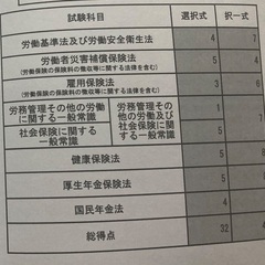 ［令和6年度］社労士勉強モチベあげよう会