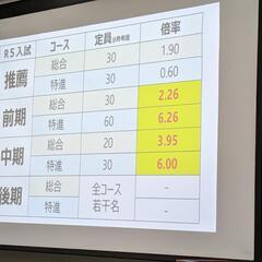 興南中高での沖縄県高校入試セミナーに行って来ましたの画像