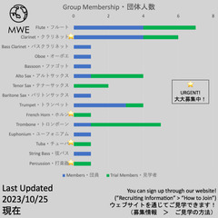 (10/31締切) 英語で活動している一般吹奏楽団！一緒に演奏しよう！Let's play music together!  - バンド