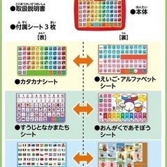 新品 ひらがな　カタカナ　英語　数字　 アンパンマンキッズタブレットの画像