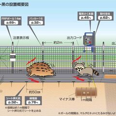 マルチEネット50m緑★約46%0FF★電気柵(電柵)★朝倉市、福岡★②猪、狸小動物策等への画像