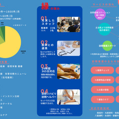 施設訪問看護業務です(^^）の画像