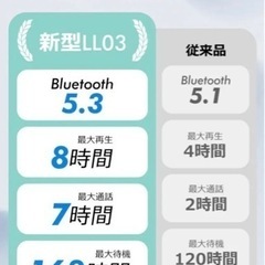 ワイヤレスイヤホン【USED】 Bluetooth5.3 Hi-Fi高音質 バッテリー残電量表示 iPhone 軽型 両耳 片耳の画像