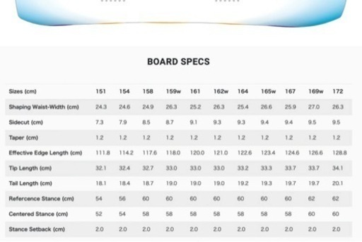 jones snowboards ftisland 158