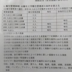 第一種衛生管理者の画像