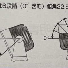 【譲渡先決めました】無印良品　サーキュレーターの画像