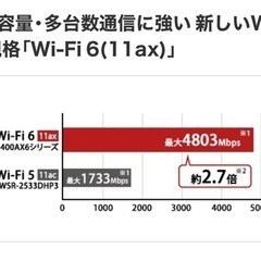 buffalo ax6 5400 wsr series ルーターの画像