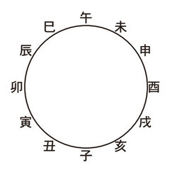 占いを勉強したい！占いを身につけたい方募集中の画像