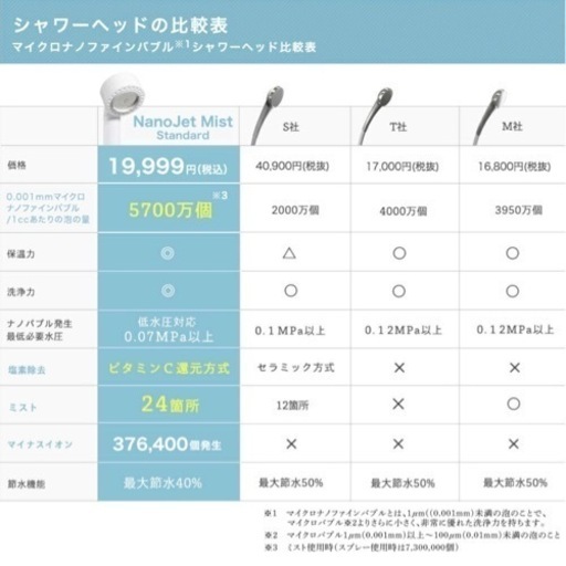 シャワーヘッド マイクロナノバブル Nano-Jet MIST(ナノジェットミスト)