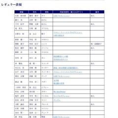 昭和レトロ　LPレコード　太陽にほえろ！’83オリジナルサウンドトラック[帯付]の画像