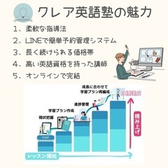 沖縄発オンライン英語塾OPEN!半額キャンペーン！の画像