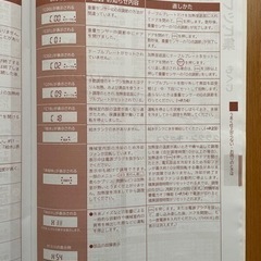 日立過熱水蒸気オーブンレンジ　ジャンク品の画像