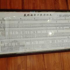 天明後米一俵価格表＊アンティーク＊額＊ディスプレイ