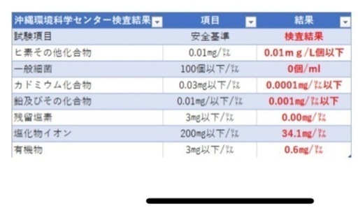 【お取引先決定済】ウォーターサーバー 水道直結型浄水 ホワイト