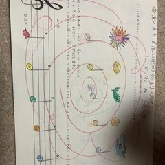 初心者向けの画像