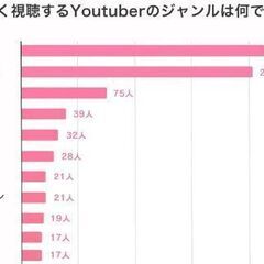 パフォーマー募集【エンターテイメント】YouTuber、TikToker等 − 東京都