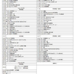 よさこい審査員募集