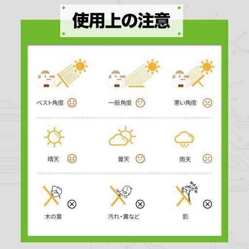 ⑨【最終処分価格】新品　ソーラーパネル45Wh　早いもの勝ち！！