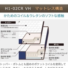 ダブルサイズ マットレスの上段　未使用【取引先中】の画像