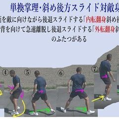 いじめ護身部更新情報.～動画「斜め後方スライド対敵身法１～敵に背を向けない後退スライド｜いじめ護身部～取り返すための技術解説」アップと解説ぺージ「斜め後退スライド身法｜強者の力とぶつからない弱者護身術理」の新設のお知らせの画像