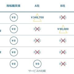 ★完全未経験から憧れのITエンジニアに★ インフラエンジニアへの転職を"無料"で支援します！★転職実績100人以上★ の画像