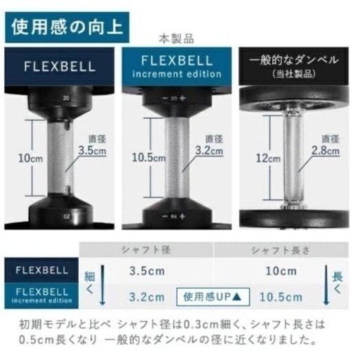 フレックスベル ダンベル 32kg 2個