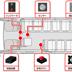 【急募！送迎バス安全装置】見守りシステム『サスティナモーション』安全装置が、内閣府「送迎用バスの置き去り防止を支援する安全装置」適合製品の設置促進営業員の募集の画像