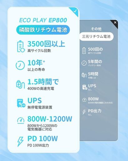 eco play EP800 ポータブル電源 リン酸鉄リチウム 512Wh AC 出力800W(瞬間最大1200W) 1.5時間満充電