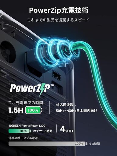 UGREEN ポータブル電源 リン酸鉄 1024Wh大容量 10年以上寿命 純正弦波 1.5時間満充電 出力ポート*13 50Hz/60Hz対応 アプリ操作