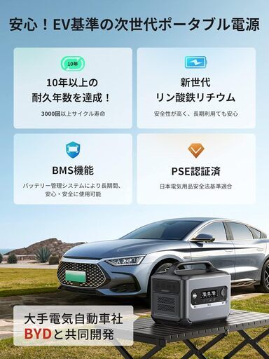 UGREEN ポータブル電源 リン酸鉄 1024Wh大容量 10年以上寿命 純正弦波 1.5時間満充電 出力ポート*13 50Hz/60Hz対応 アプリ操作