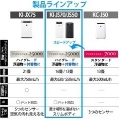 取り引き可能 シャープ 加湿空気清浄機  プラズマクラスターkijs70  完動品の画像