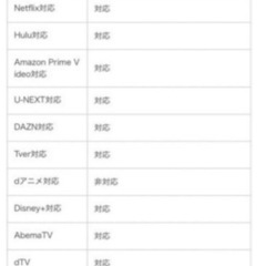 【新品未開封】4kスマートTV50インチ　TCL の画像