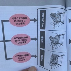 Aprica チャイルドシートの画像