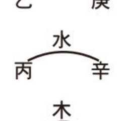 占いスキルアップ講座の画像