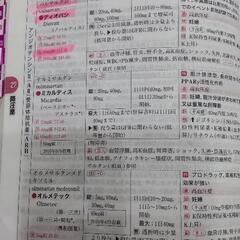 【お取引決定】今日の治療薬 2012の画像