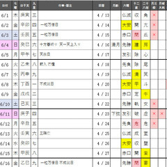 擇日　開運　吉日と大凶日カレンダー （一月分）開運は凶を避け吉日を選ぶことですの画像