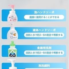 ソープディスペンサー インフルエンザの予防にしっかり手洗いの画像