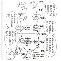 インナーチャイルドカード✖️西洋占星術⭐️リーディングの画像