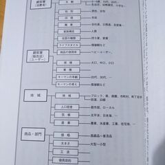 💥👨🏻‍🏫【経営戦略】ランチェスター戦略がわかるできるの画像