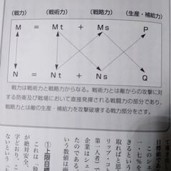💥👨🏻‍🏫【経営戦略】ランチェスター戦略がわかるできるの画像