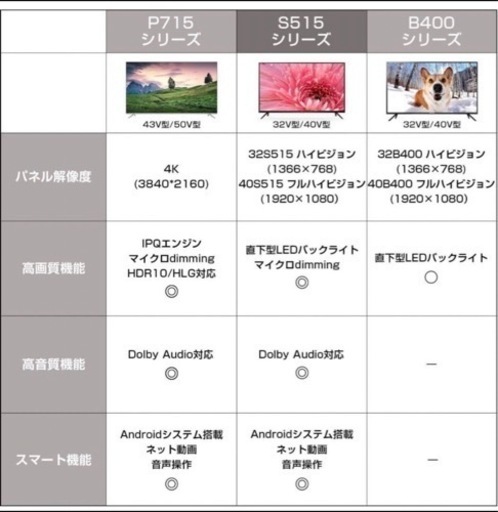 2021年製　32型テレビ　TCL S515