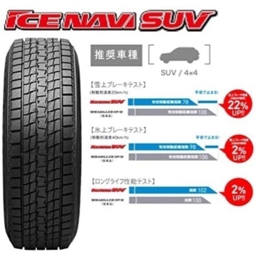 グッドイヤー(Goodyear) アイスナビSUV 225/65R17 + RS-10 (17×7.0JJ 5-114.3 ET38) メタリックグレー