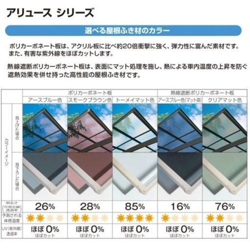 新品サイクルポート?YKKAPアリュースミニ600タイプ　サイズ別で2セットあります