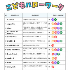 12/16(土)JR住道駅前でハンドメイドマーケット「モノ市」 - フリーマーケット